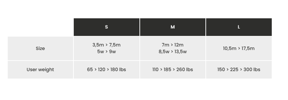 size table