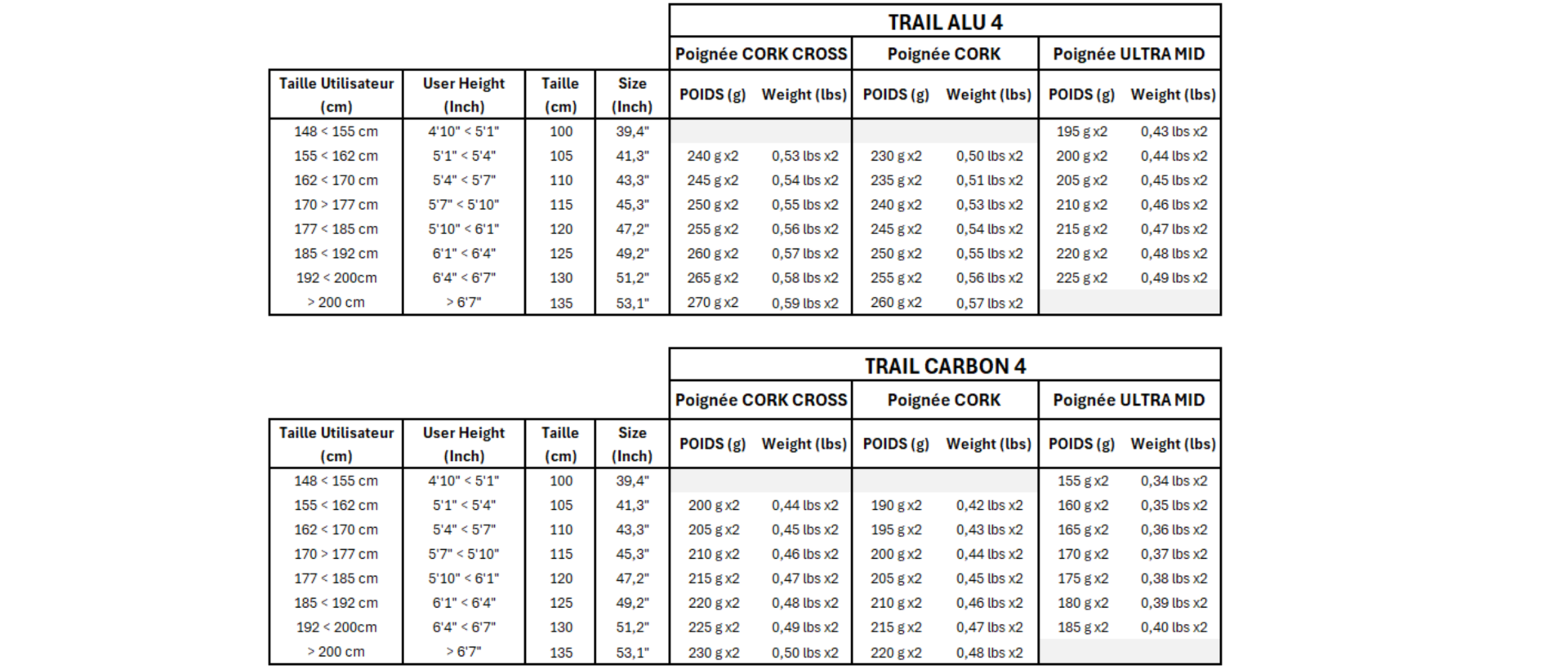 Guide des tailles Trail A4 C4 - Cm Inch - V13