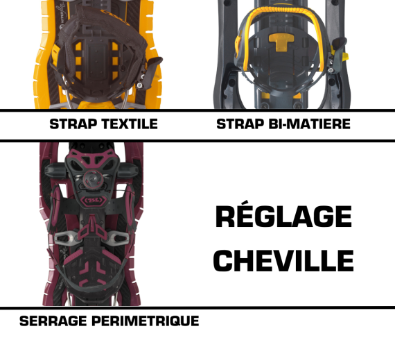 Réglage cheville